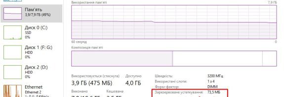 Пам'ять комп'ютера зі статусом "Зарезервоване устаткування" Зарезервоване устаткування