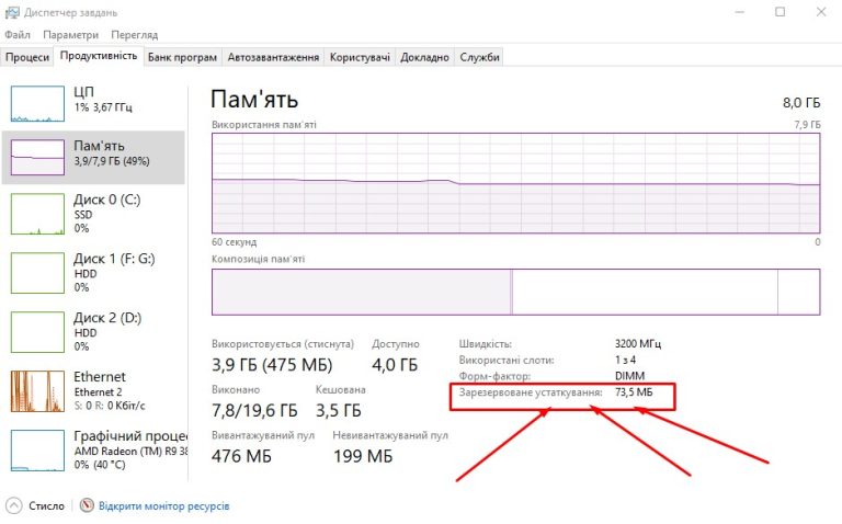 Зарезервоване устаткування