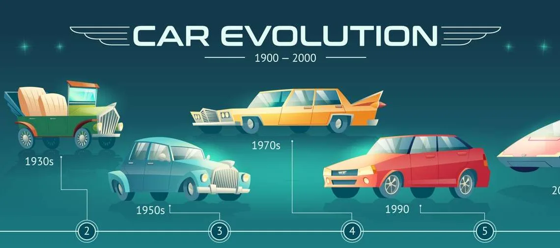 Еволюція Автомобіля