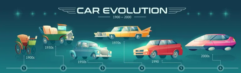 Еволюція Автомобіля